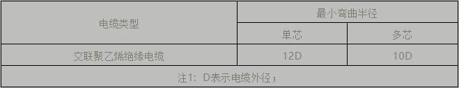 電纜支架、橋架設計及施工安裝要點